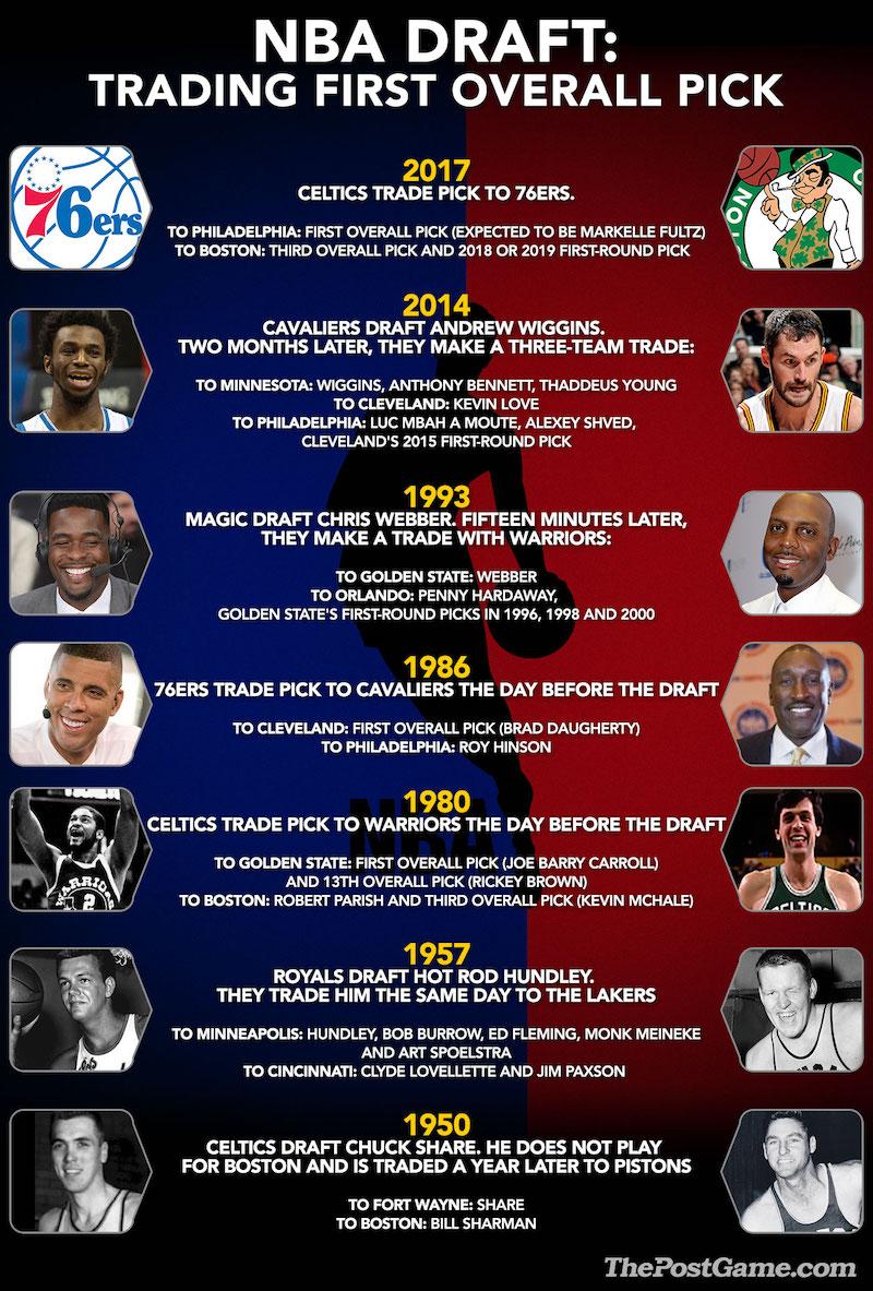 NBA Draft Trades Graphic
