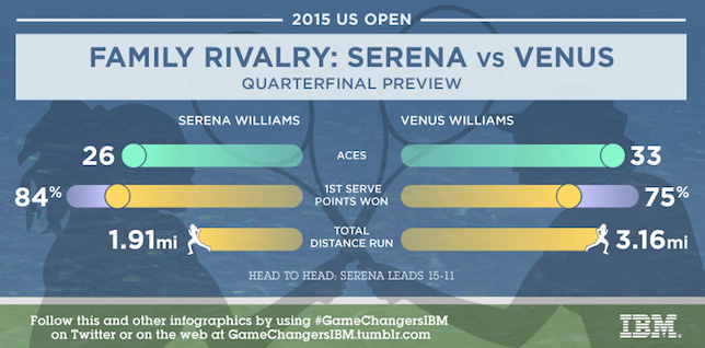 Serena Venus Graphic