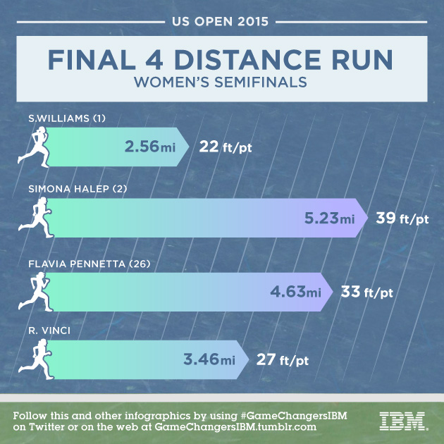 Final 4 Distance Run